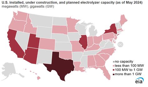 Hydrogen production from electrolyzers is growing. Here are the latest projections.