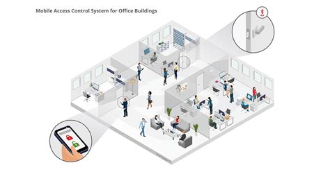 Infsoft Use Case Mobile Access Control System