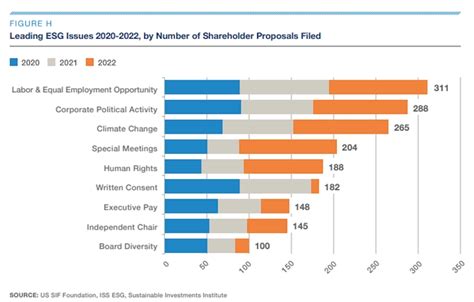 Trends In Esg And Sustainable Investing