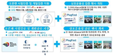 과학기술정보통신부 민·관 대·중소기업이 ‘원 팀으로 오픈랜 글로벌 시장을 열어갑니다