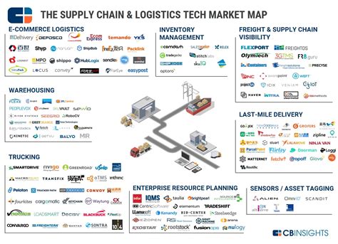 Startups Making Ocean Container Shipping Easier Nanalyze