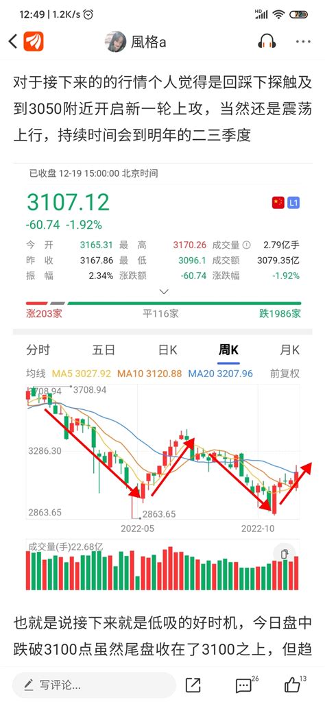 关键点位到了，后市看？财富号东方财富网