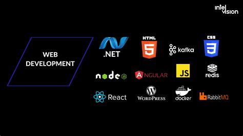 Technology Stack For Web Application Development Intelvision