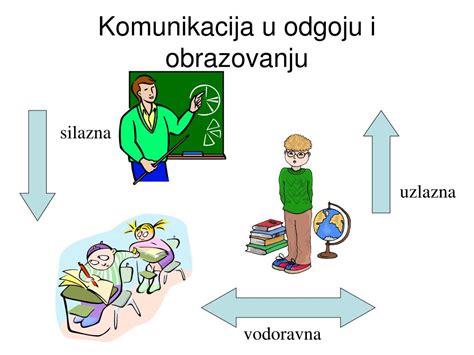 Ppt Komunikacija U Odgoju I Obrazovanju Powerpoint Presentation Free