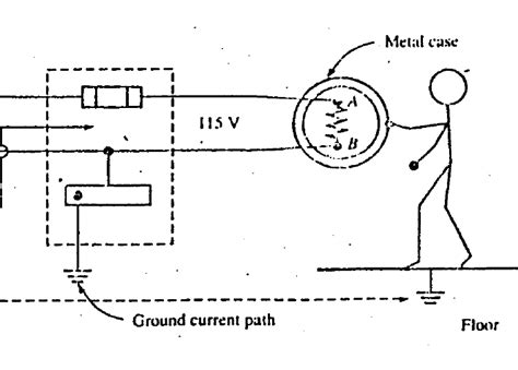 Earthing System Circuit Diagram