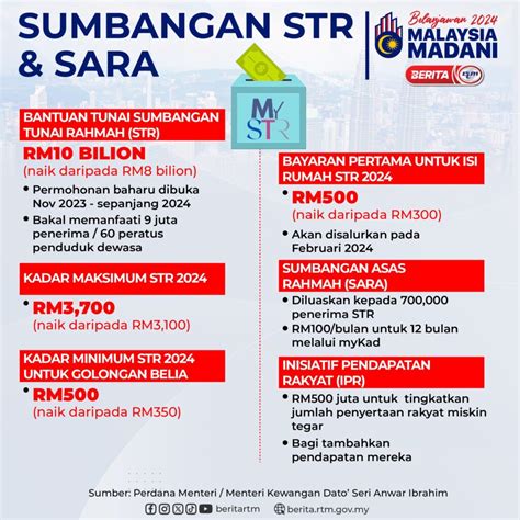 Mykasih Semakan Status Sara Semak Di Sini