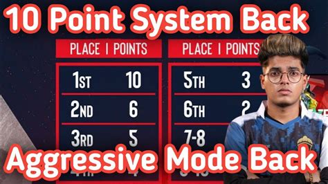 Point System Back Aggressive Mode Back Bgmi New Points System