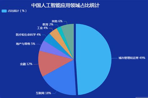 人工智能行业数据分析：2022年我国ai人工智能行业的市场规模超2840亿元 知乎