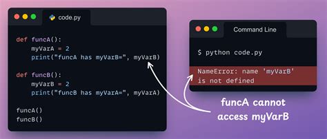 Variable Scope In Python By Avi Chawla