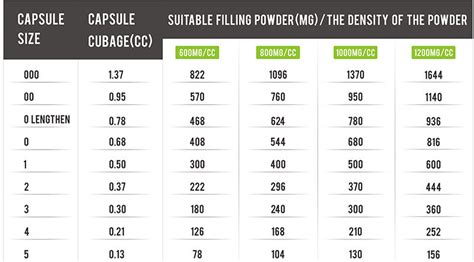 How To Choose The Capsule Size Specification You Want Capsulcn