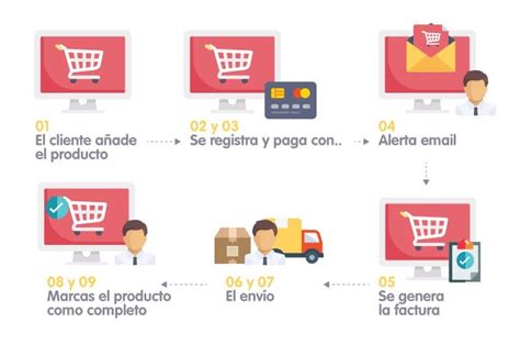 7 Consejos Para Empezar A Vender Online Multiplicalia