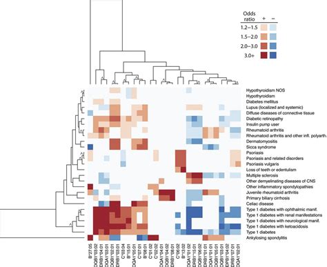 Phenome Wide Scanning Identifies Multiple Diseases And Disease Severity