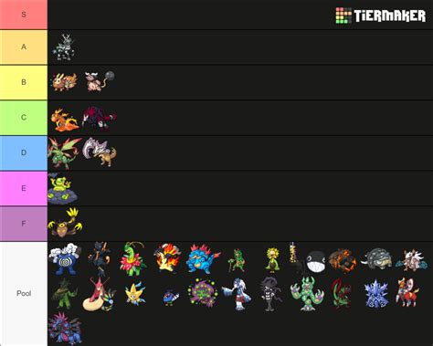 Pokemon Insurgence Mega Evolutions Tier List Community Rankings