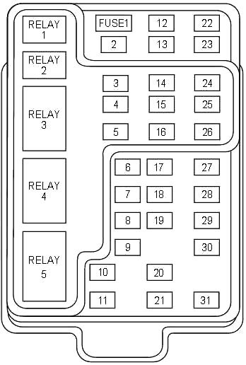 Ford Expedition Un93 1997 2002 Caja De Fusibles Esquema Fusibles Diagrama