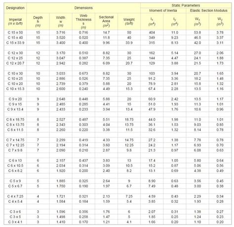 Steel Channel Size Chart