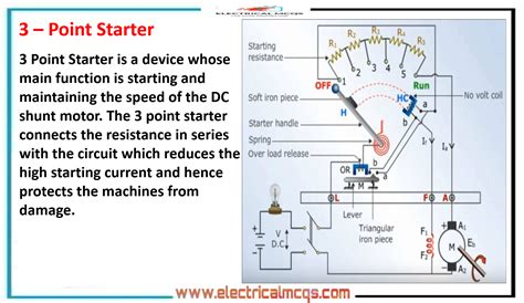 Construction Of 3 Point Starter