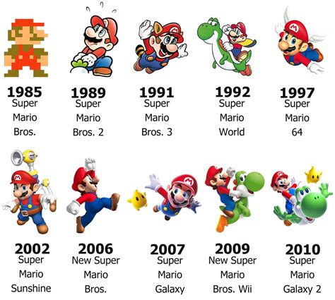 image métro Supermarché super mario 1997 derrière Cimetière blé