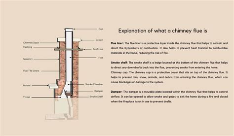 What Is A Chimney Flue