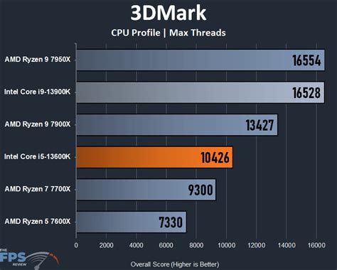 Intel Core I5 13600k Cpu Review Page 3 Of 9