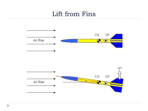 Ppt Rocketry 101 Powerpoint Presentation Id2088447