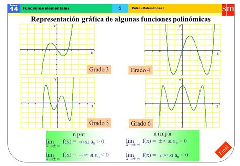 Euler Matem Ticas I Tema Funciones Elementales Final Funciones