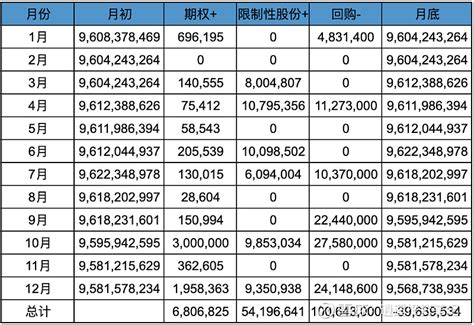 腾讯2022q4and年度财报数据解读 股东回报1816亿 1、用户数据微信、qq月活用户基本到底，保持稳定；增值付费用户数也基本持平，保持稳定