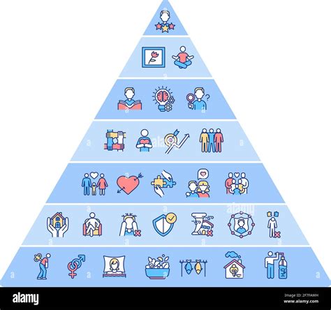 Maslow Pyramid With Hierarchy Of Human Needs Classification 60 OFF