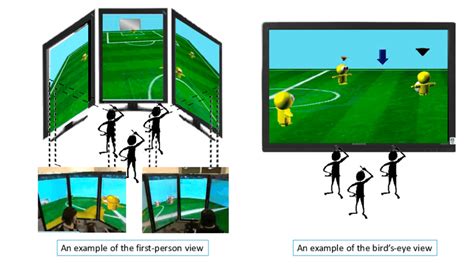 examples   viewpoints  scientific diagram