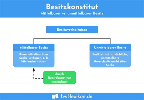 Rechtsgleichheit Definition Erklärung Beispiele Übungsfragen