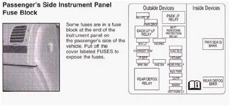 2006 Chevrolet Uplander Wiring Diagram Wiring Diagram