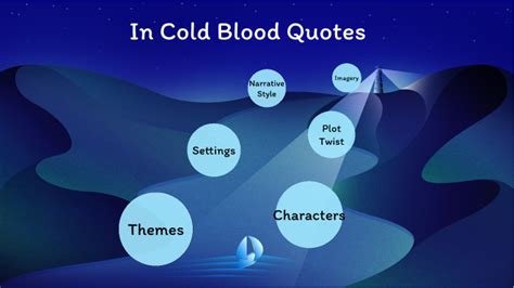 In Cold Blood quotes by Sofia Casini on Prezi