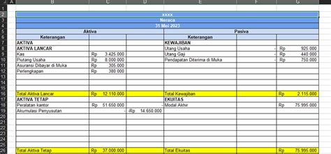 Jasa Pembuatan Laporan Keuangan