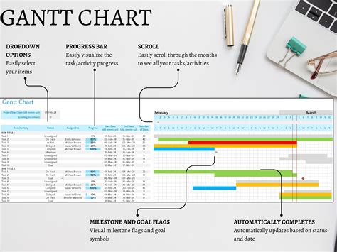 Gantt Chart Project Tracker Project Management Tool Template. Microsoft ...