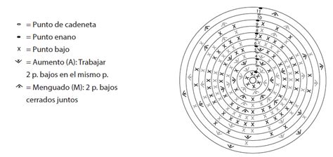 El Blog De Dmc Como Leer Un Patr N Gr Fico De Amigurumi