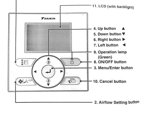 Daikin Air Conditioning Symbols