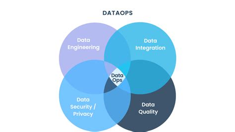 Dataops A Nova Fronteira De Analytics E Ai