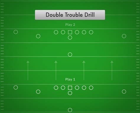 Double Trouble Drill | Best Football Drills