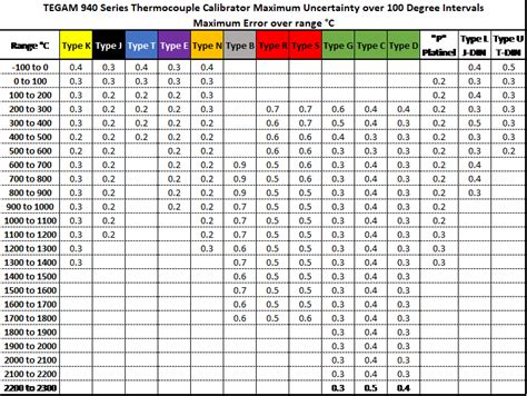 Type K Thermocouple Mv To Temperature Conversion Chart Reviews Of Chart