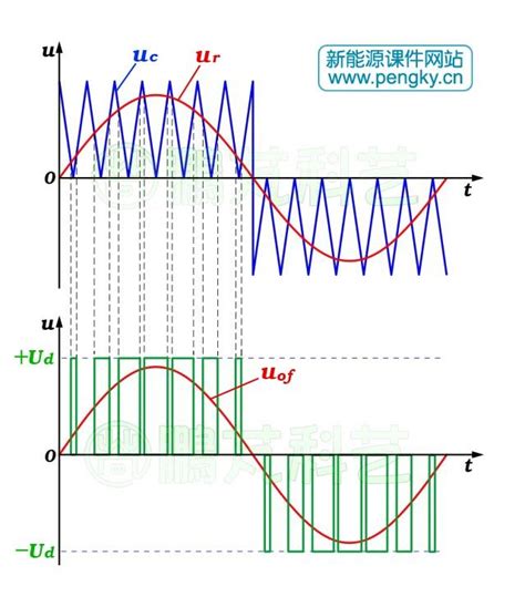 Spwm逆变电路原理 模拟数字电子技术