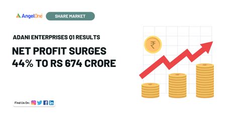 Adani Enterprises Q1 Results Net Profit Surges 44 To Rs 674 Crore