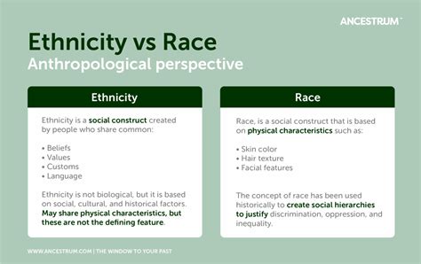 Ethnicity Definition