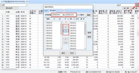 透過董監事酬勞，揪出企業肥貓！ Tej台灣經濟新報