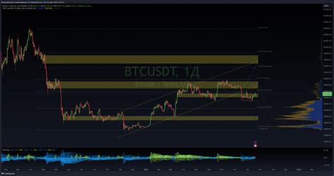 Binance Btcusdt Chart Image By Boobakastorsky Tradingview