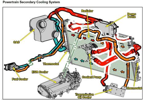 Ford 6 7 Powerstroke Fuel System Diagram