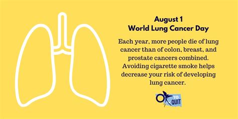 World Lung Cancer Day Is Aug 1