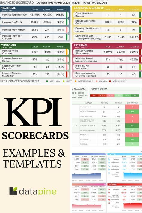 Kpi scorecard see performance templates examples – Artofit