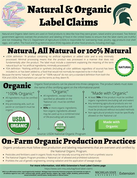 This Weird Super Organic Label Requirement Surprised The Industry - RYZE Superfoods