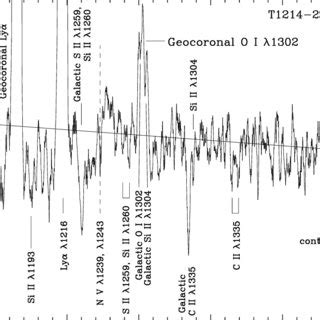 ÈHST GHRS spectrum of SBS 0335 052 around the Lya line A strong damped