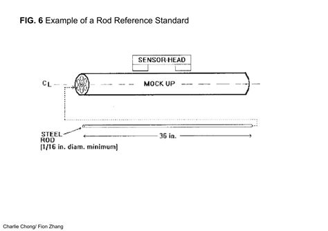 Ppt Understanding Magnetic Flux Leakage Testing Reading 1 Powerpoint Presentation Id 7388173