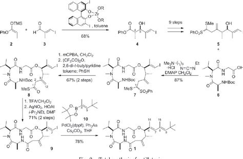 Figure From Chemical Construction And Structural Permutation Of